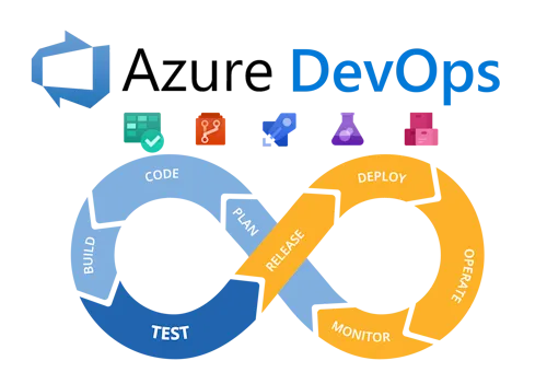 Introduction to Azure DevOps Hero