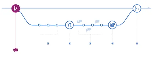 GitHub Flow - A Streamlined Approach to Version Control Hero